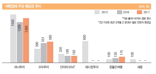 에디터 사진